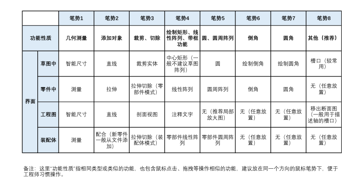 2024澳门资料大全正版资料